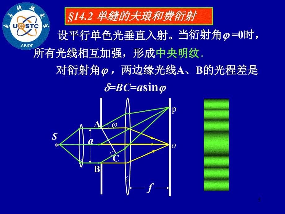 光的衍射(学时)_第5页