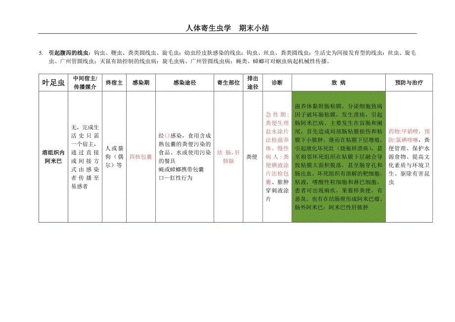 寄生虫表格总结_第5页