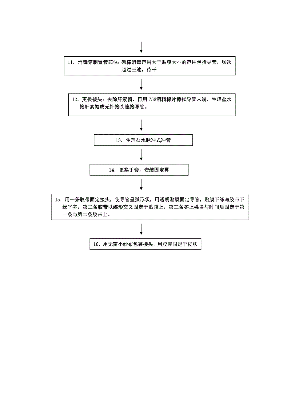 4.PICC维护流程、评分标准_第3页