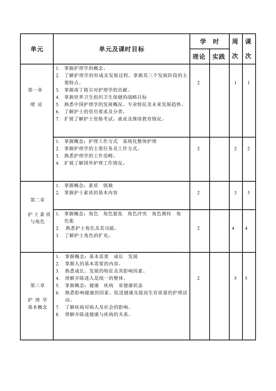 课时计划：护理学概论.doc_第1页