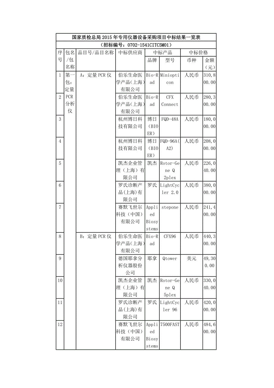 国家质检总局2015年专用仪器设备采购项目中标结果一览表.doc_第1页