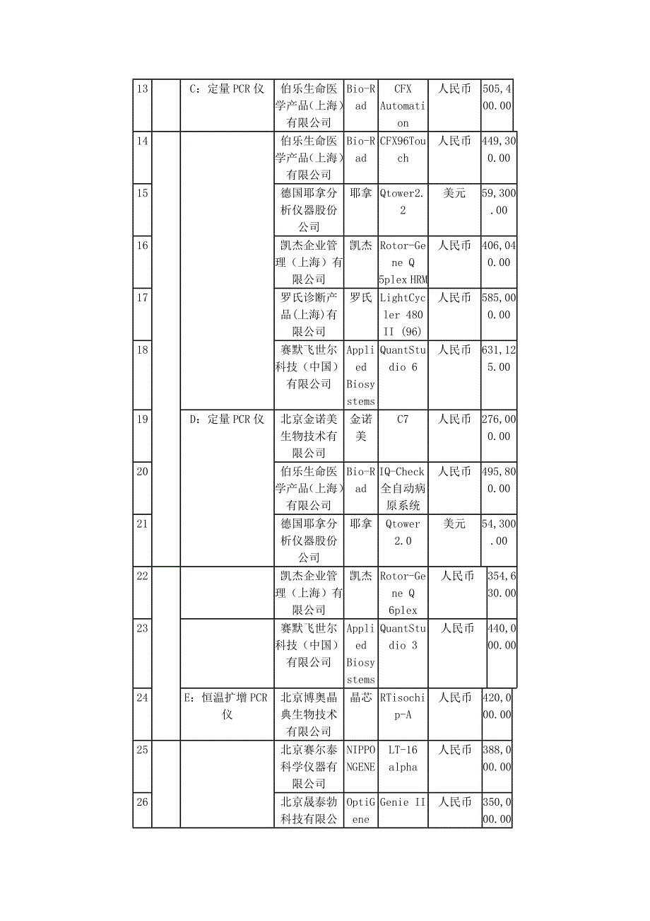 国家质检总局2015年专用仪器设备采购项目中标结果一览表.doc_第2页