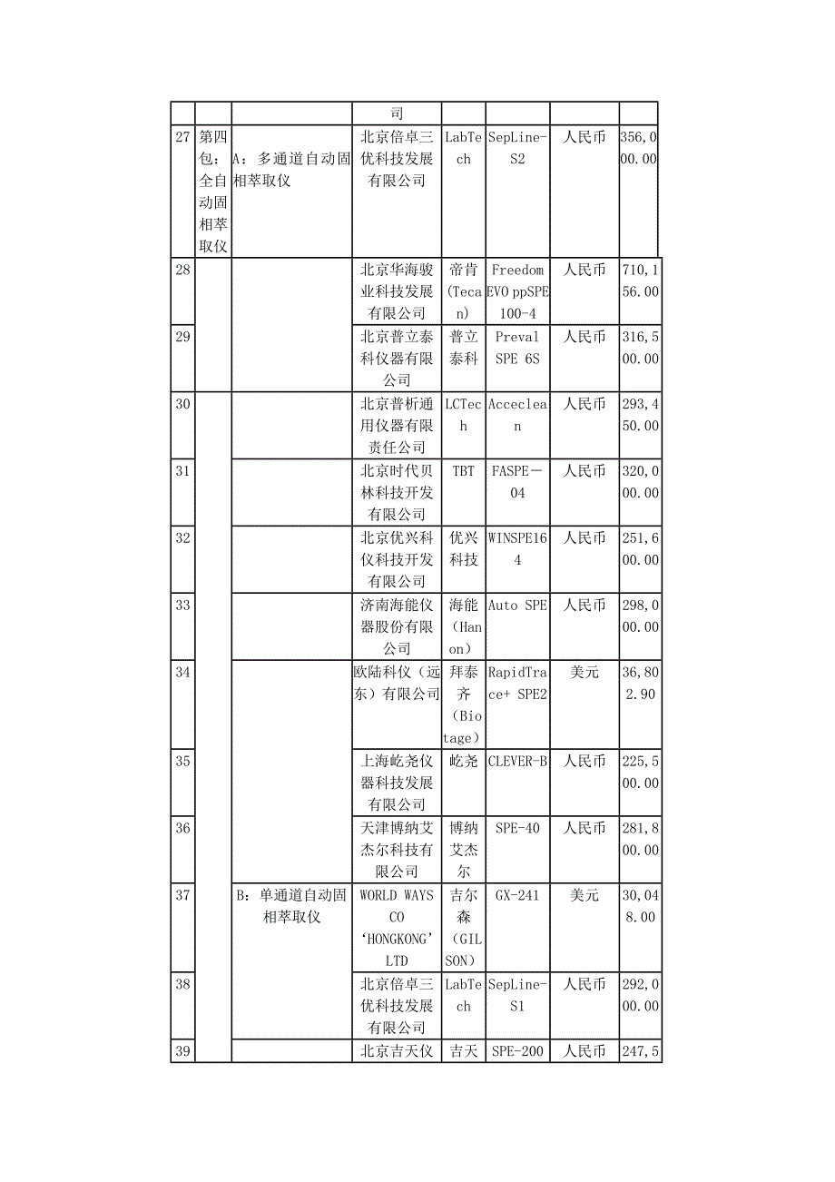 国家质检总局2015年专用仪器设备采购项目中标结果一览表.doc_第3页