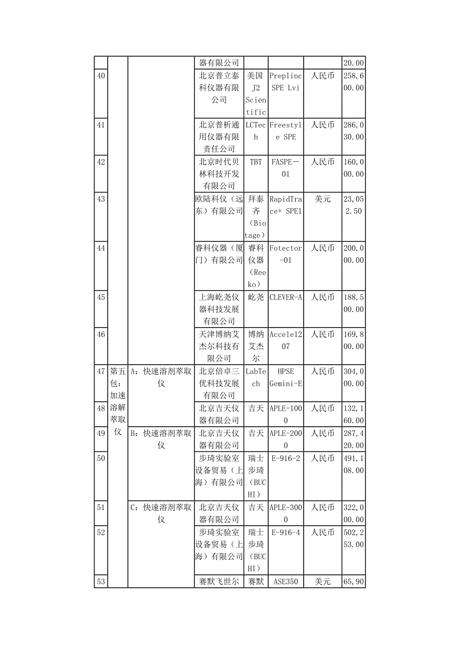 国家质检总局2015年专用仪器设备采购项目中标结果一览表.doc_第4页