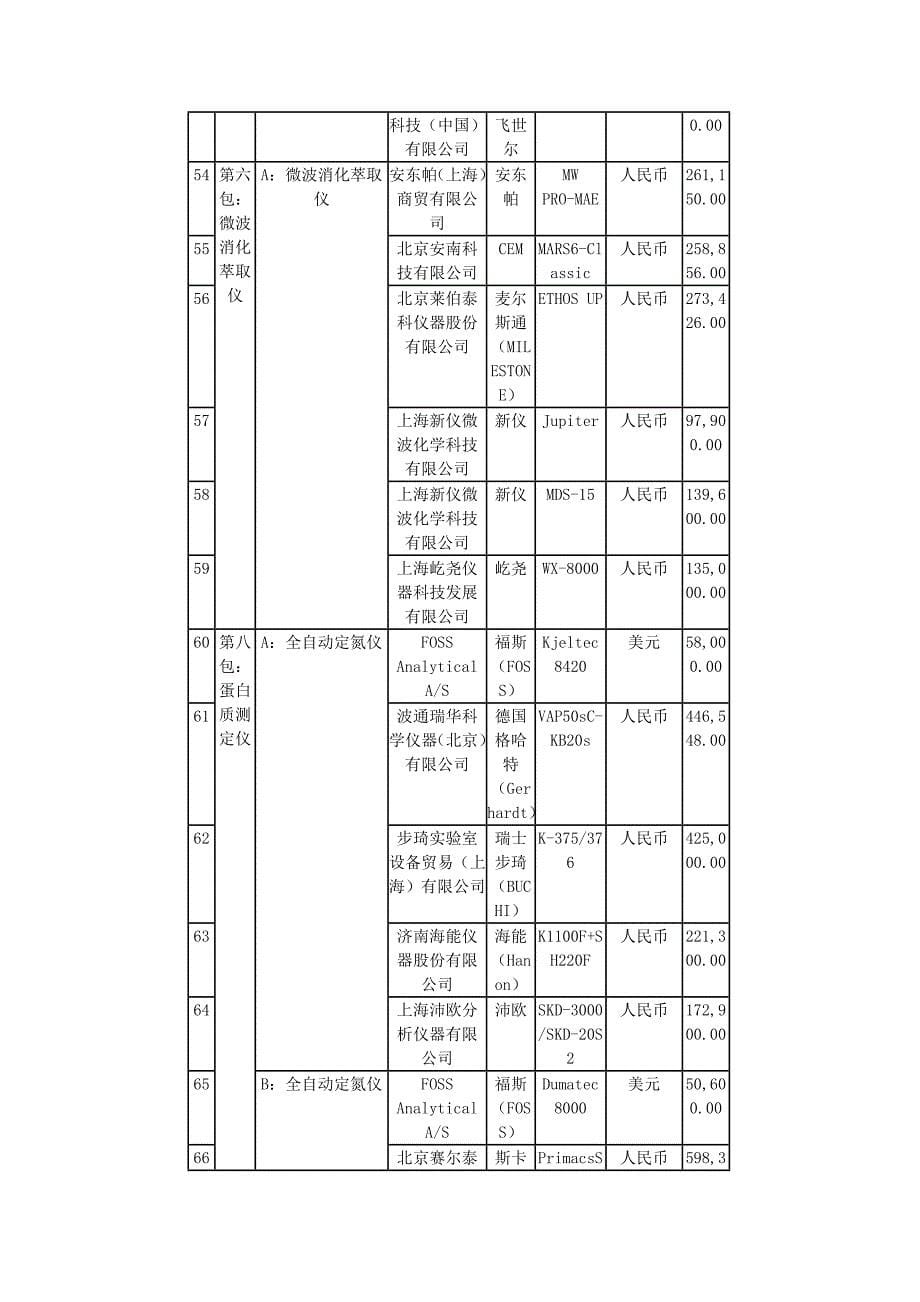 国家质检总局2015年专用仪器设备采购项目中标结果一览表.doc_第5页