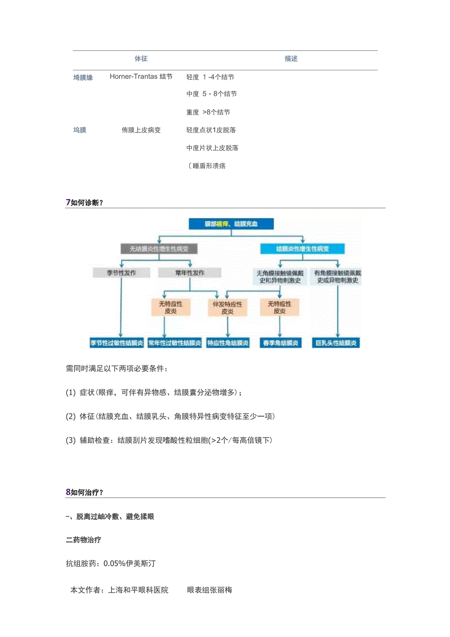 过敏性结膜炎临床的诊断和治疗_第4页