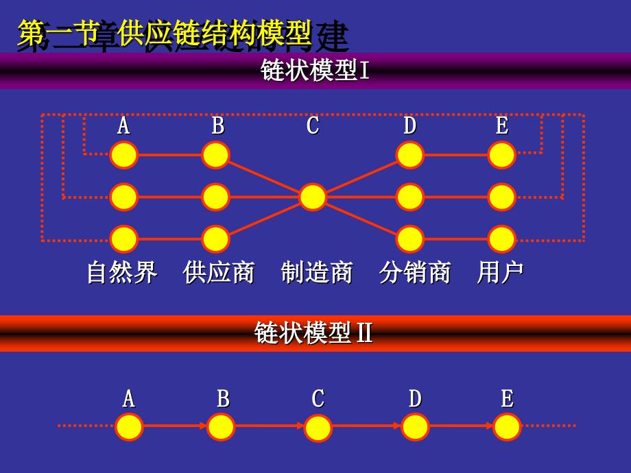 《如何构建供应链》PPT课件.ppt_第3页