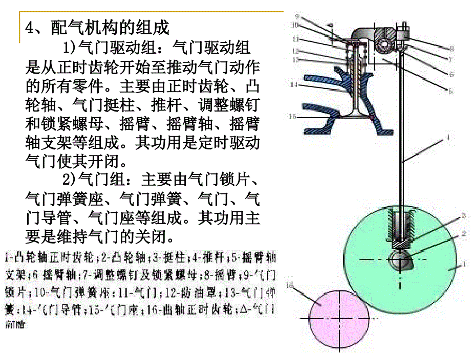 吉林大学汽车构造第3章配气机构讲义_第4页