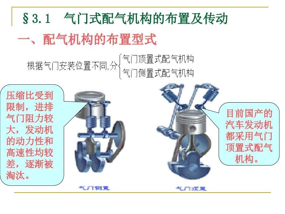 吉林大学汽车构造第3章配气机构讲义_第5页