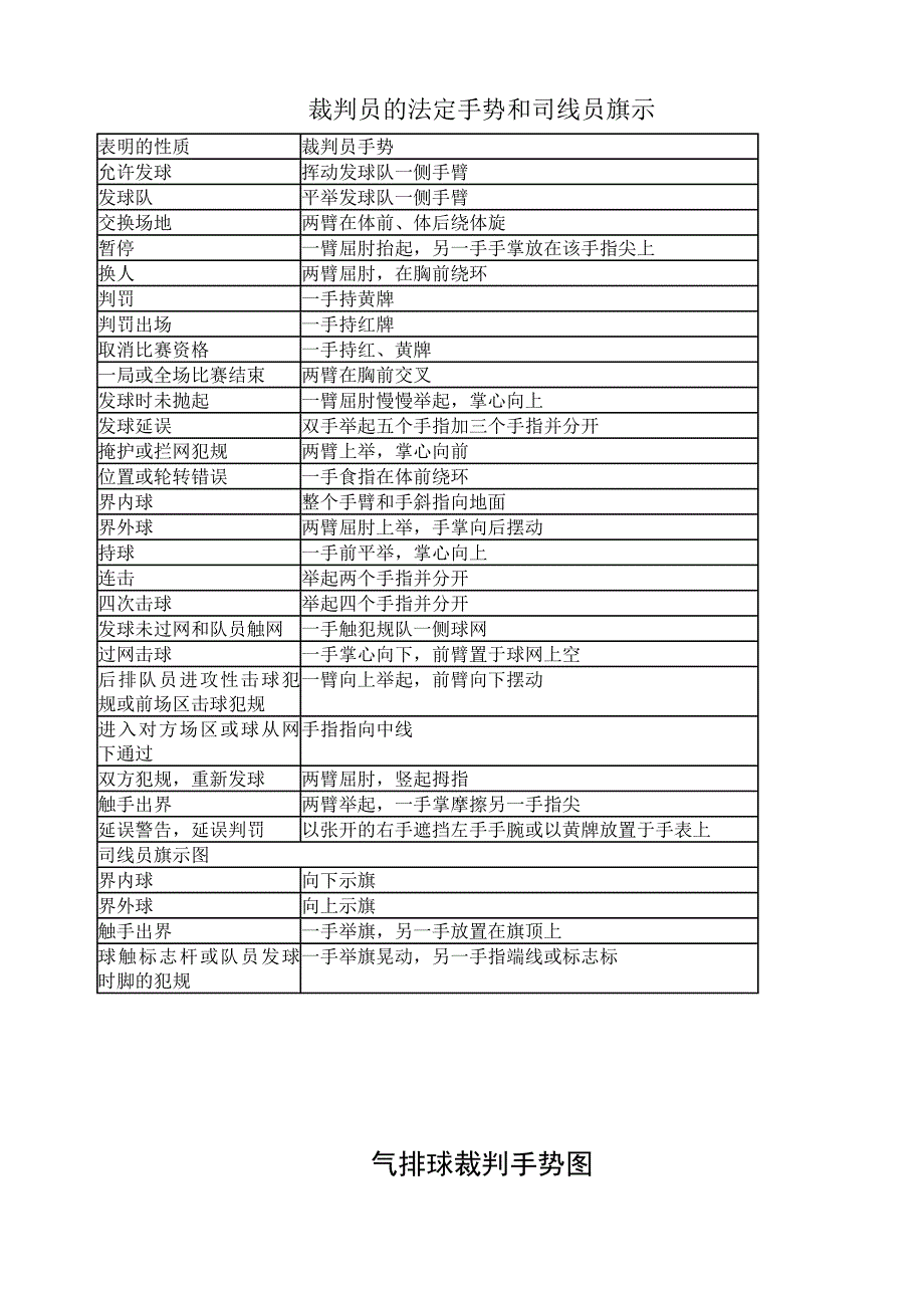 气排球裁判手势（教育精品）_第1页