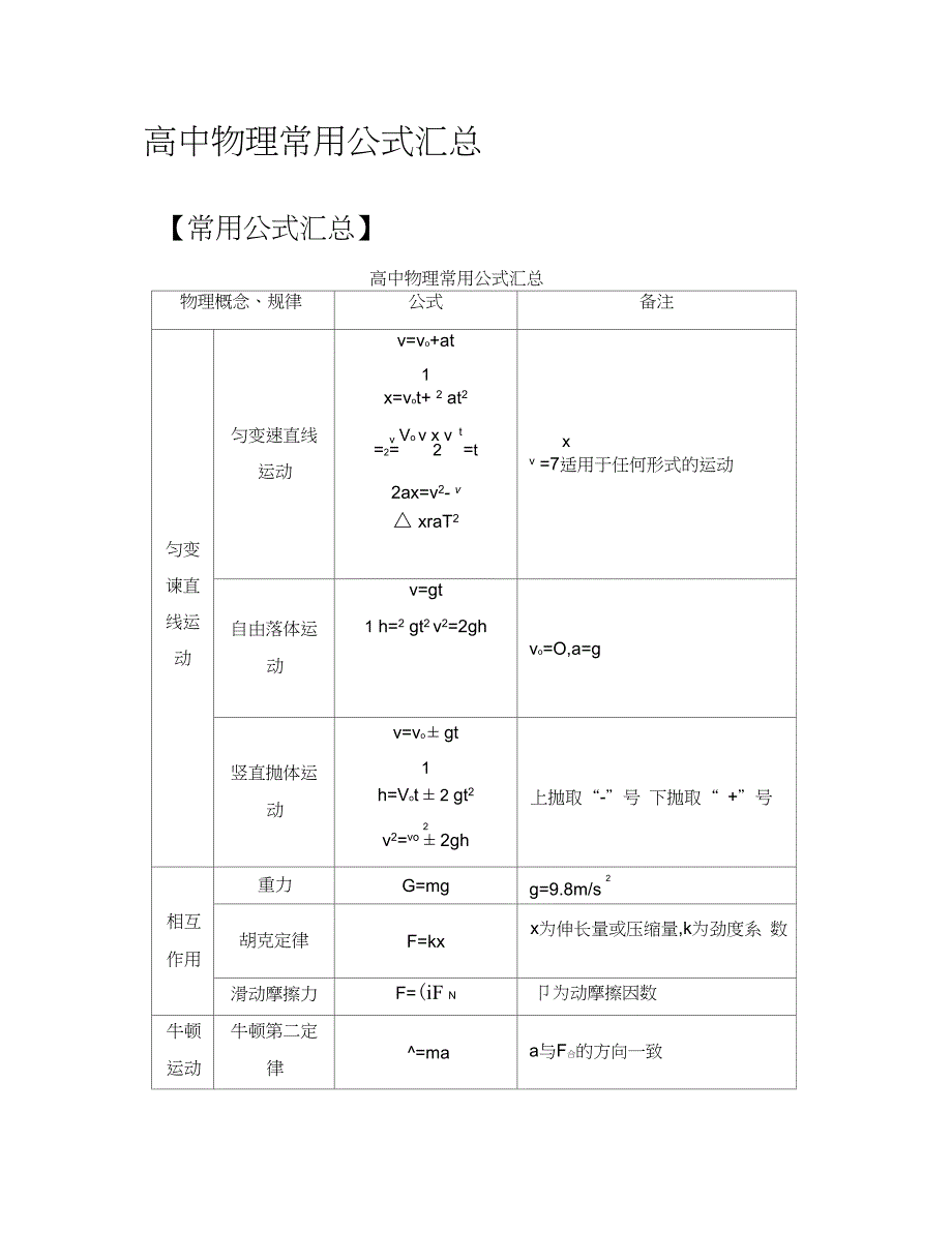 (word完整版)高中物理常用公式汇总,推荐文档_第1页