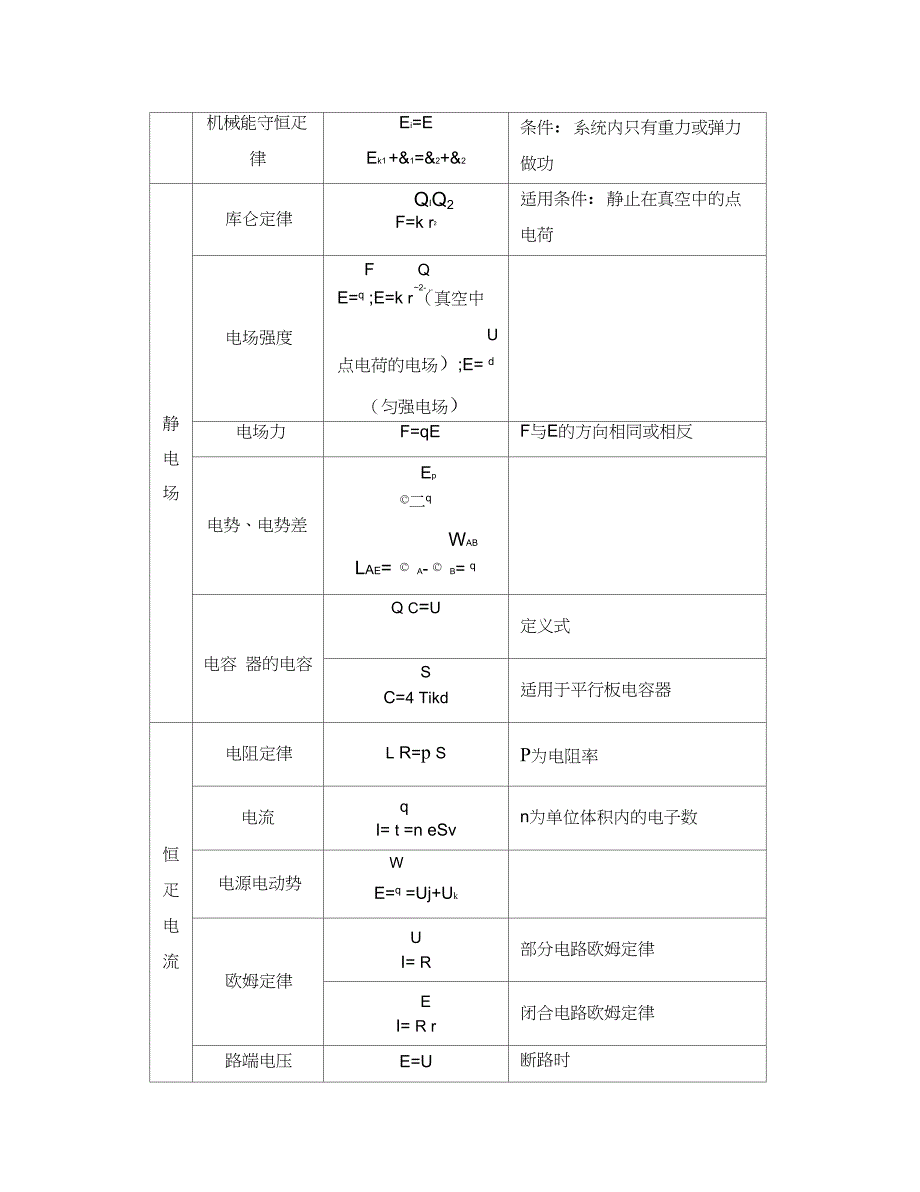 (word完整版)高中物理常用公式汇总,推荐文档_第3页