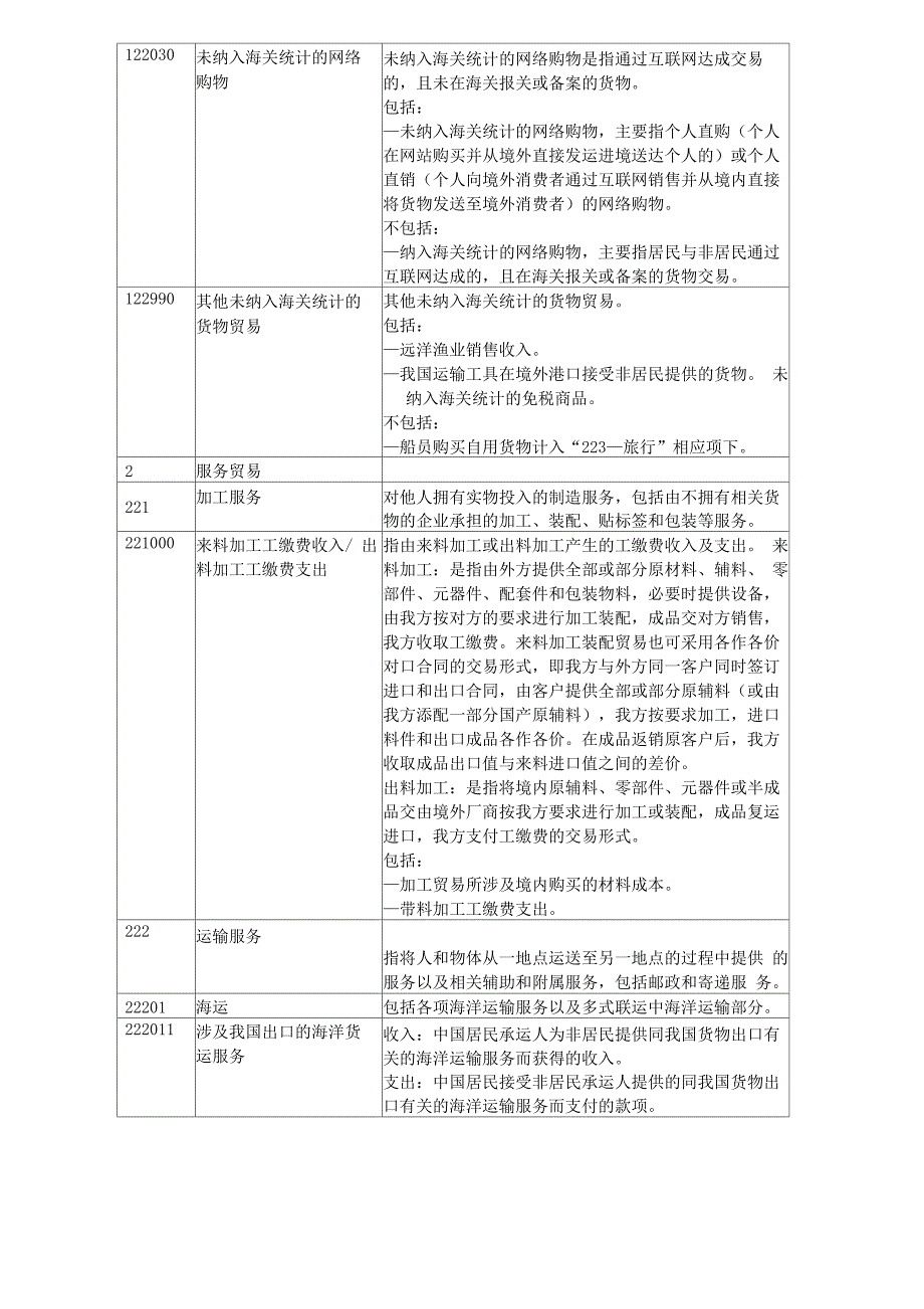 涉外收支交易分类与代码(2014版)_第4页