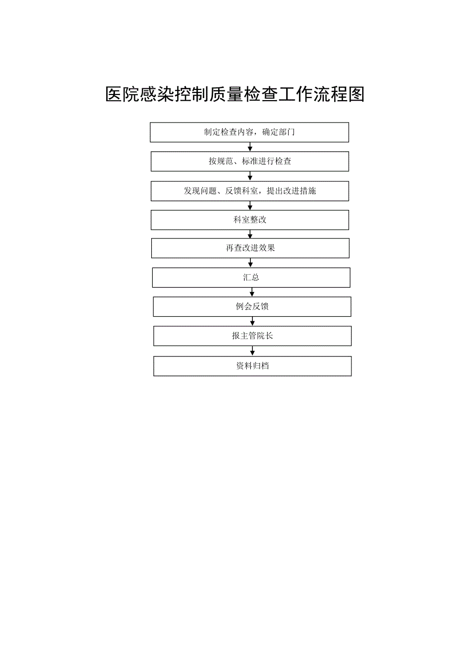 院感相关工作流程_第2页