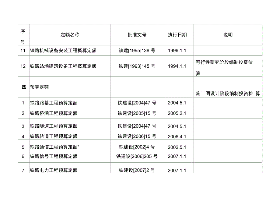 现行铁路工程定额一览表_第3页