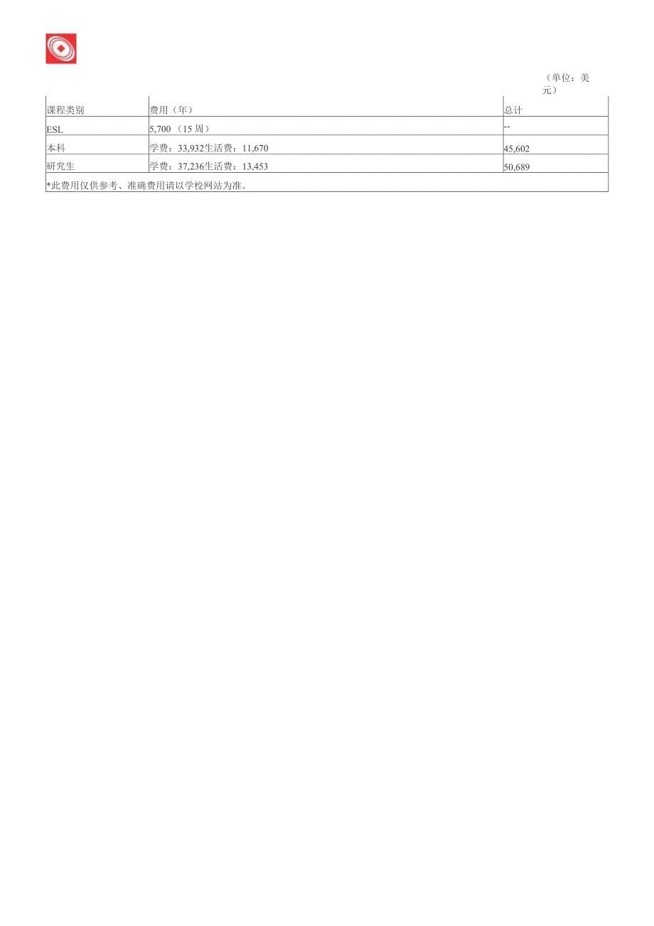 罗切斯特理工学院_第5页