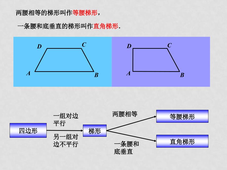 八年级数学下：3.5梯形（1）课件湘教版_第4页