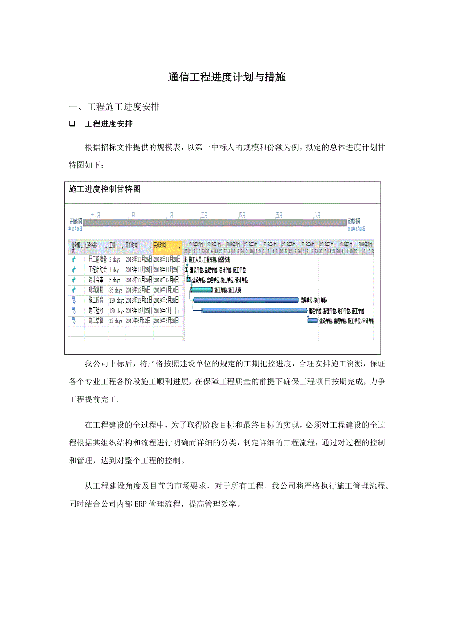 通信工程进度计划与措施_第1页