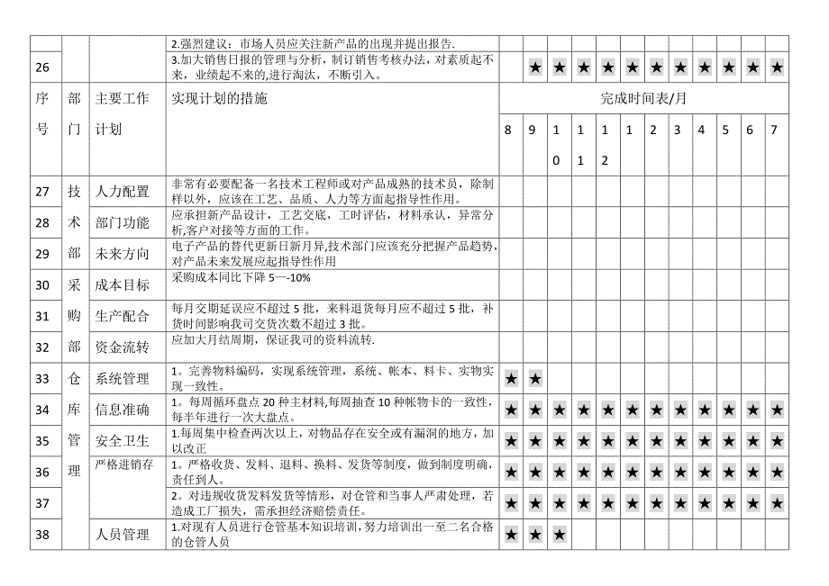 厂长年度工作计划(DOC)_第4页