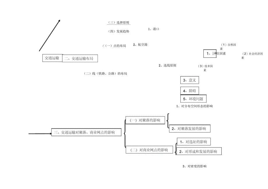 高三二轮专题复习等值线知识框架_第5页