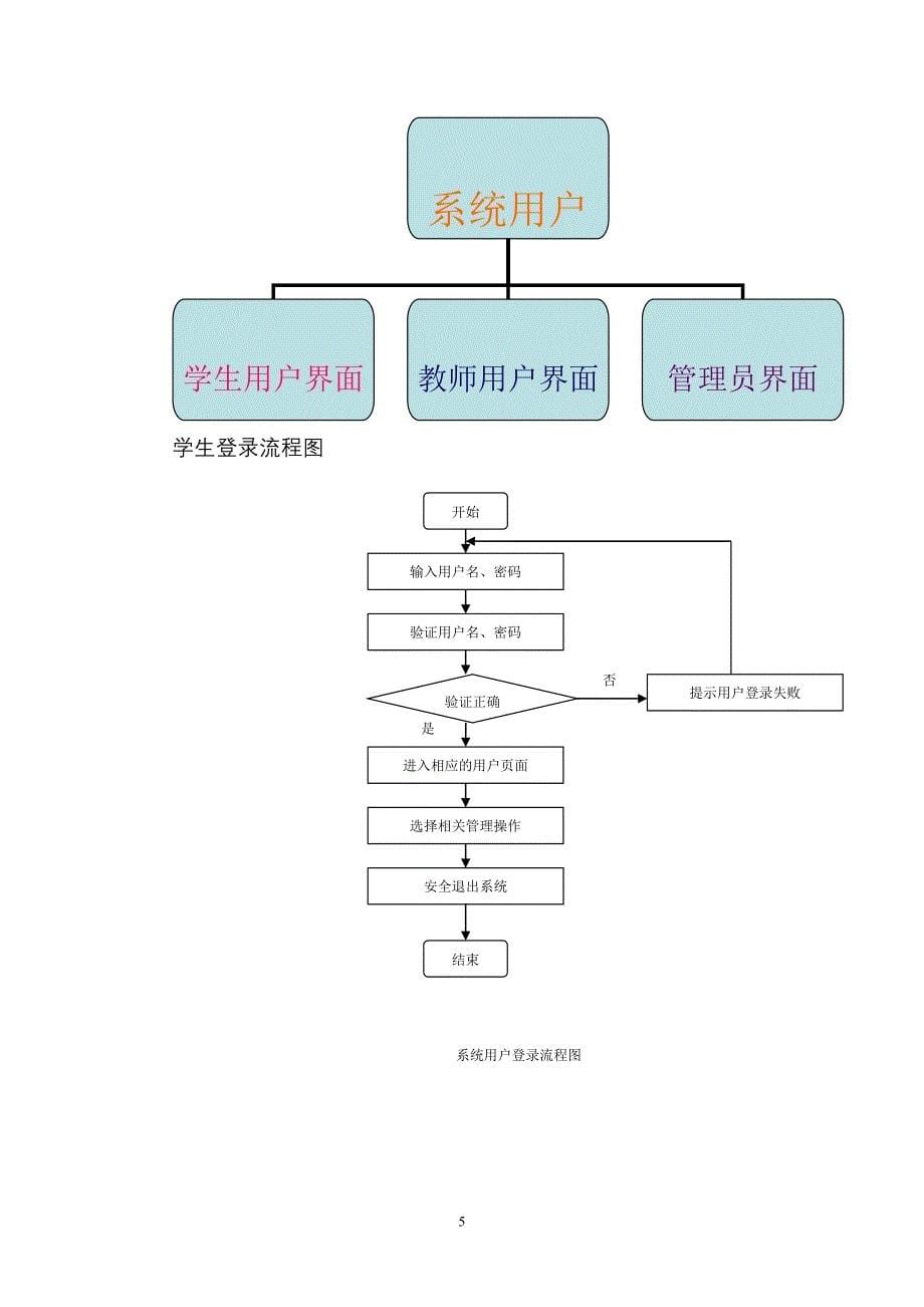 基于Web汽车租赁系统需求分析说明书_第5页