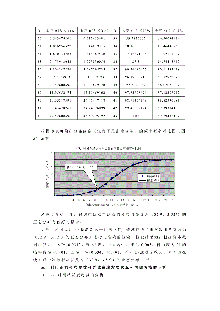 网站点击次数的正态分析方法介绍_第4页