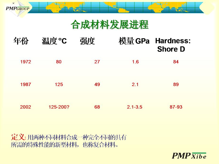 施胶辊包胶介绍西贝课件_第3页