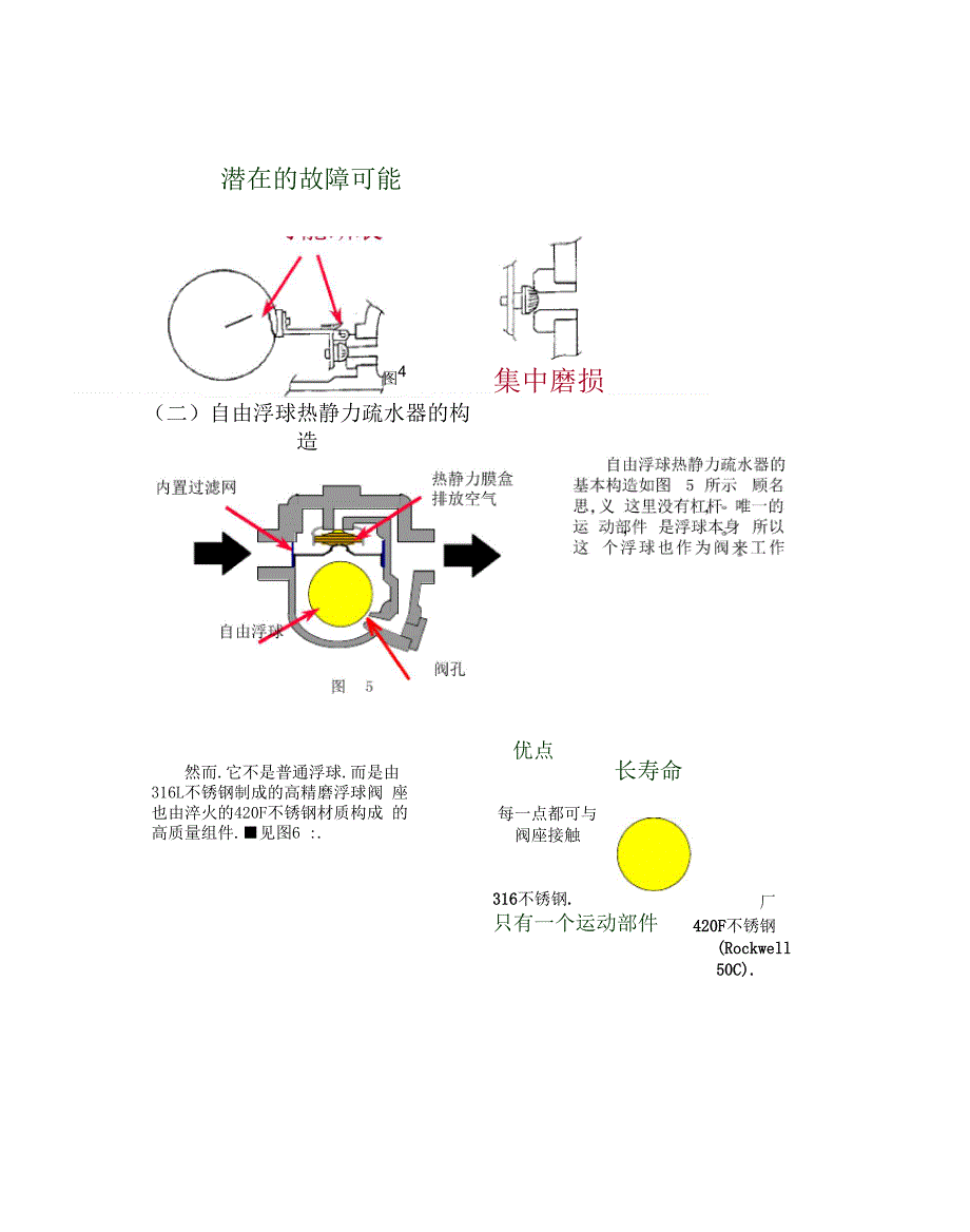 疏水器工作原理_第3页