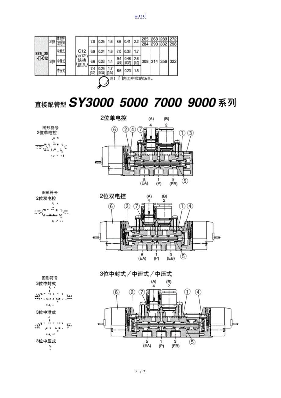 SMC电磁阀SY9120-4GD-03说明书_第5页