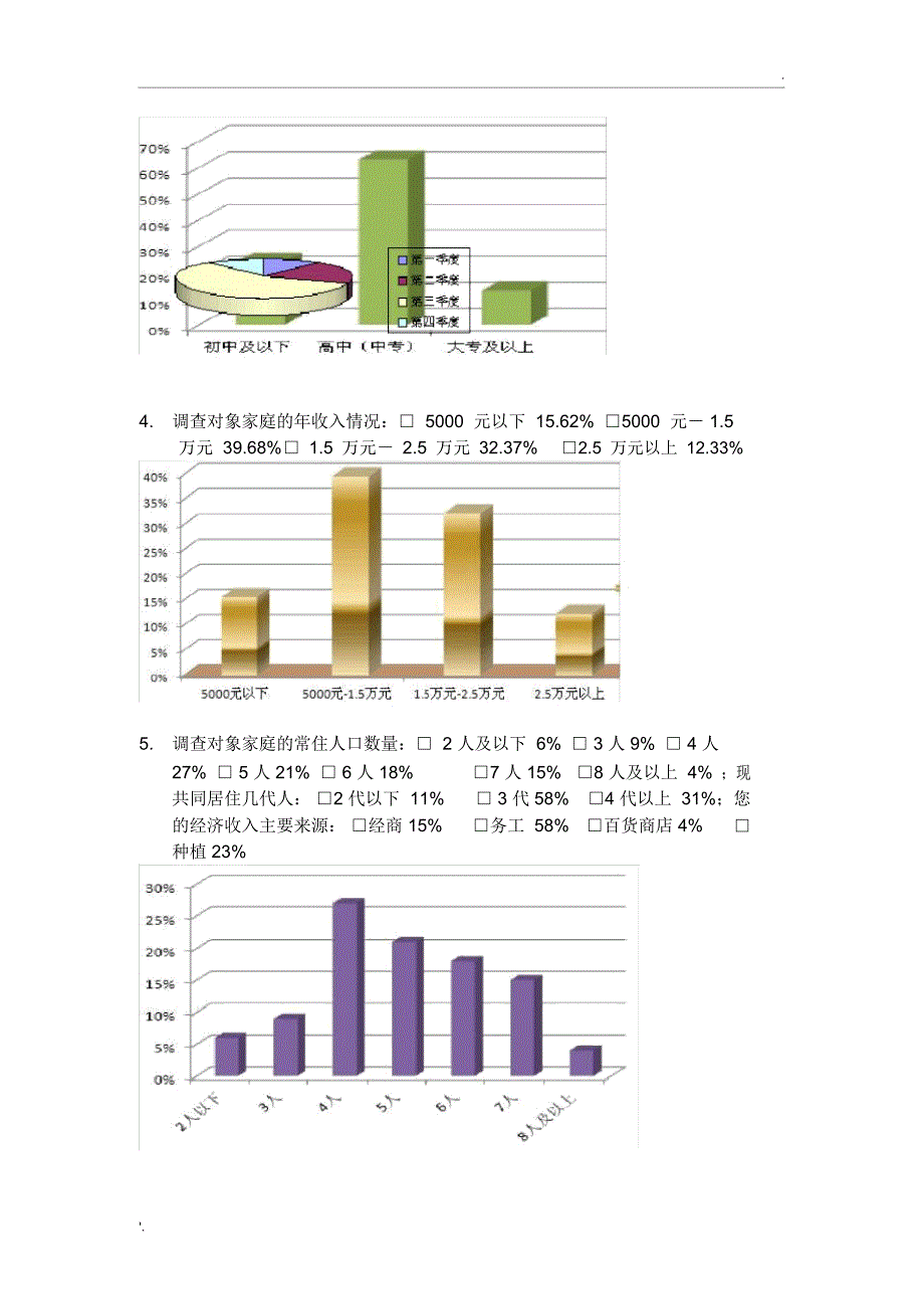 非常完整的调查问卷模板(带图表和结论)_第2页