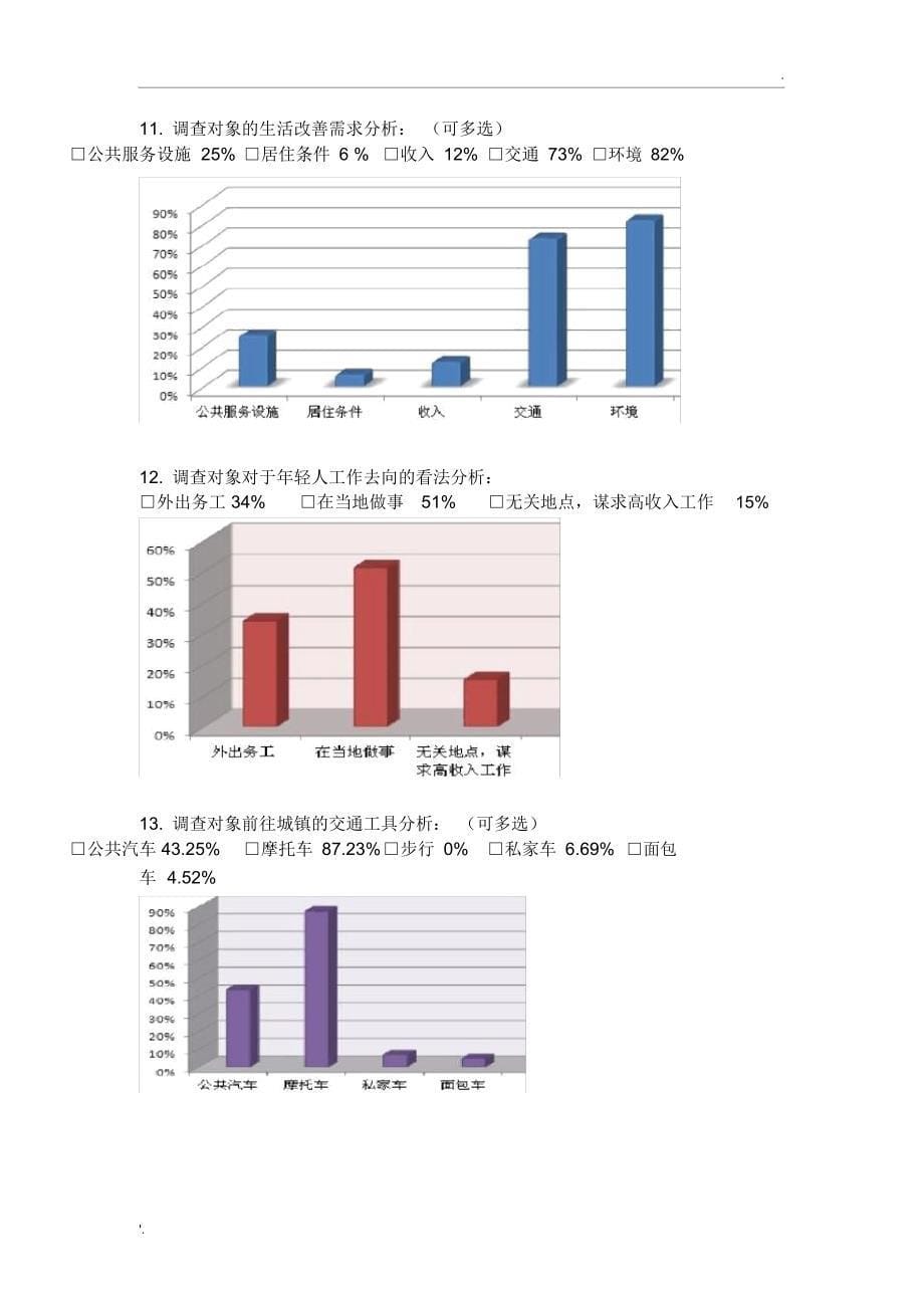 非常完整的调查问卷模板(带图表和结论)_第5页