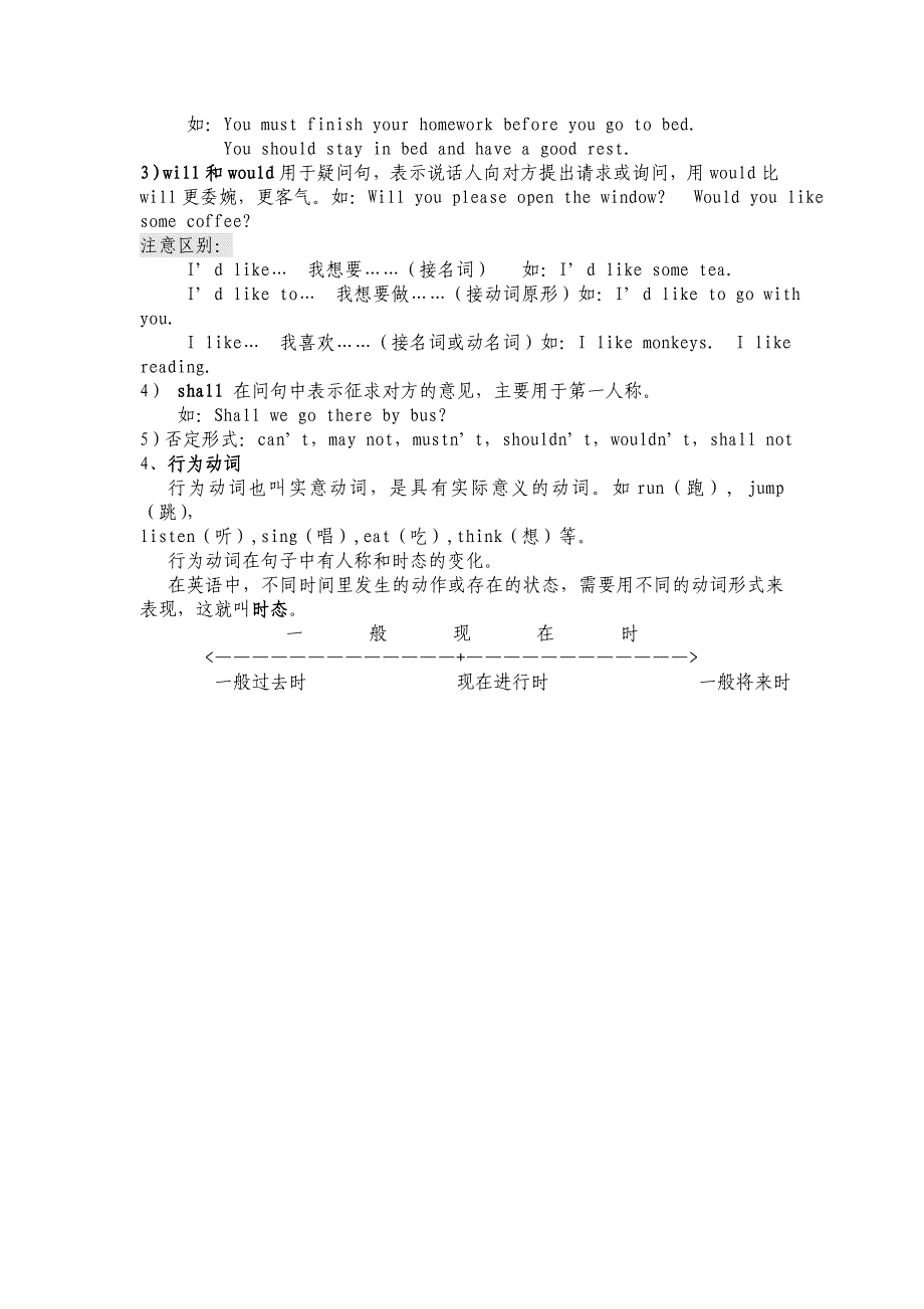 小学英语语法大全（4）_第2页