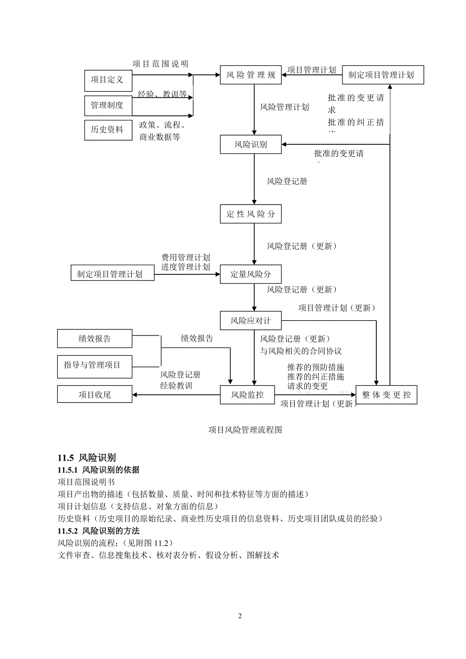 工程项目风险管理_第2页