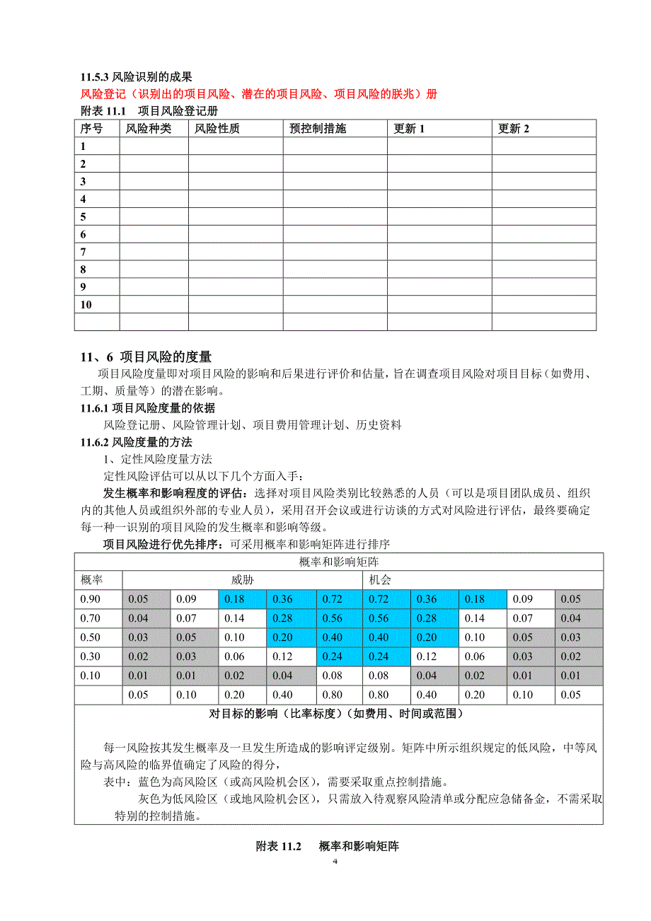 工程项目风险管理_第4页