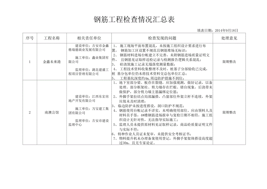 钢筋汇总表_第1页