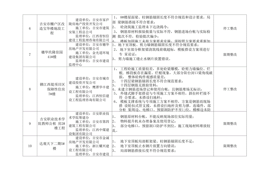 钢筋汇总表_第3页