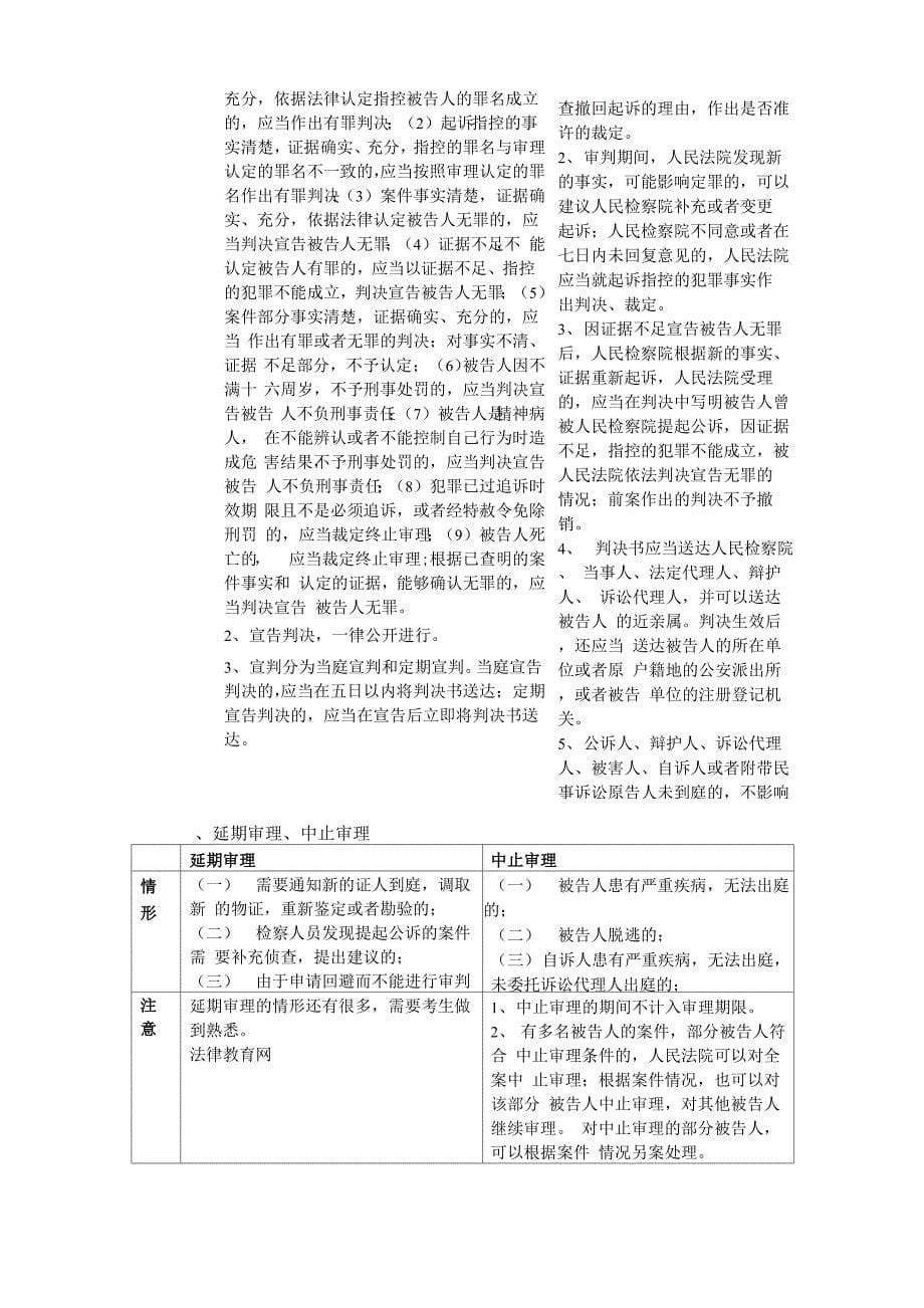 司法考试刑诉法讲义刑事第一审程序_第5页