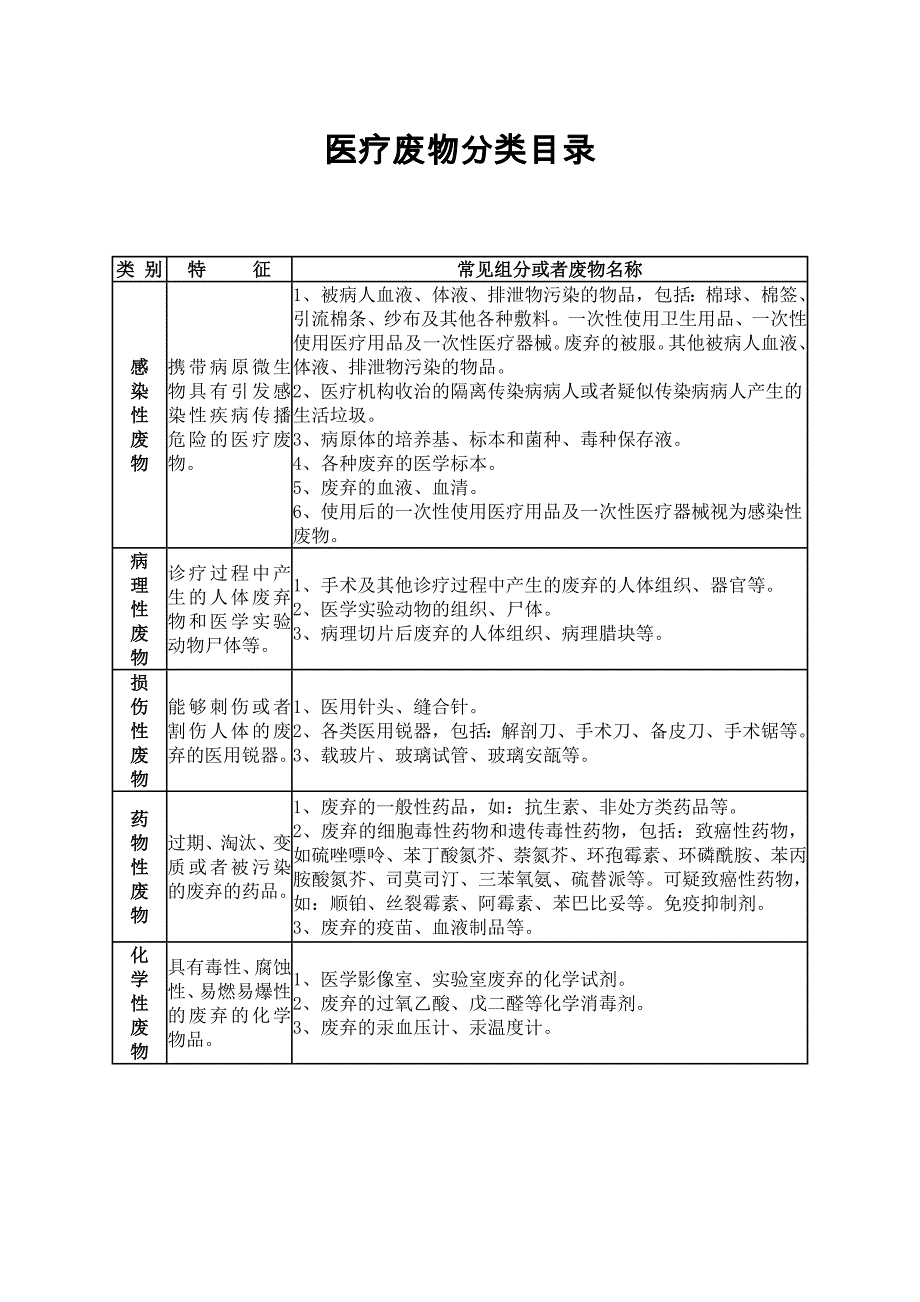 检验科医疗废物的处理_第1页