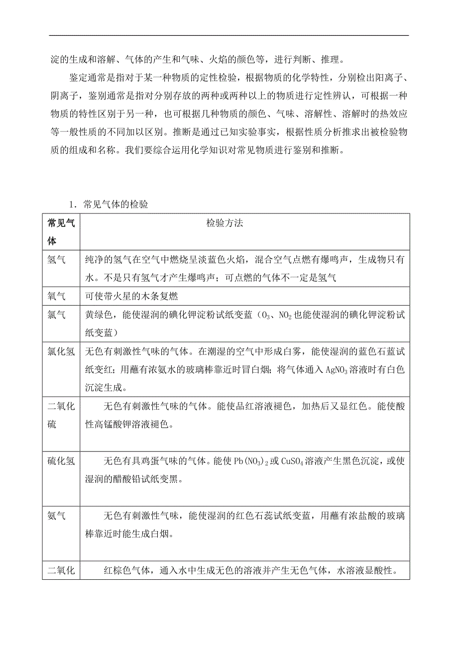 高中化学 常见物质的分类、提纯和鉴别.doc_第2页