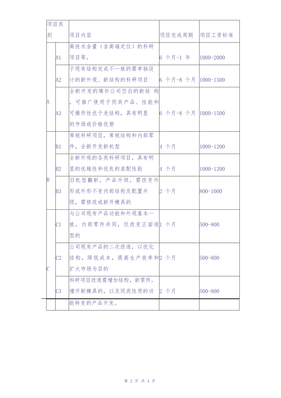 10-【行业实例】科技研发行业薪酬体系设计方案（天选打工人）.docx_第2页