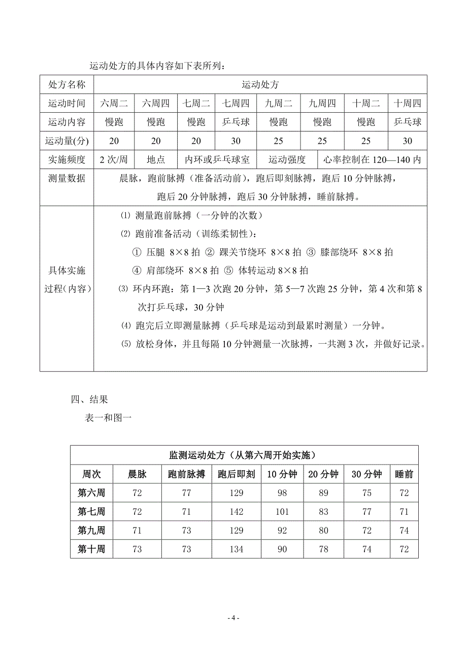 探讨慢跑对心率的影响.doc_第4页