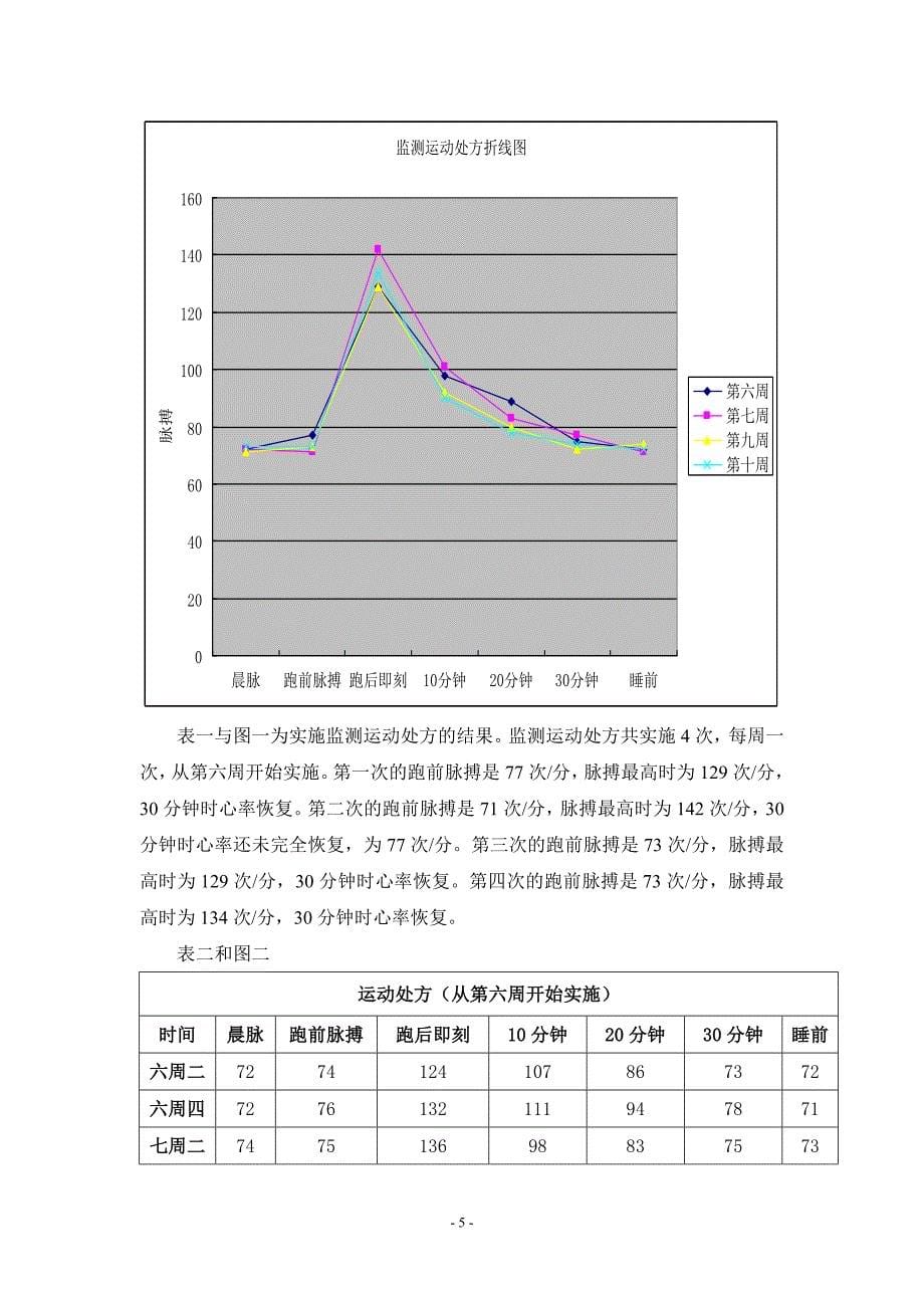 探讨慢跑对心率的影响.doc_第5页