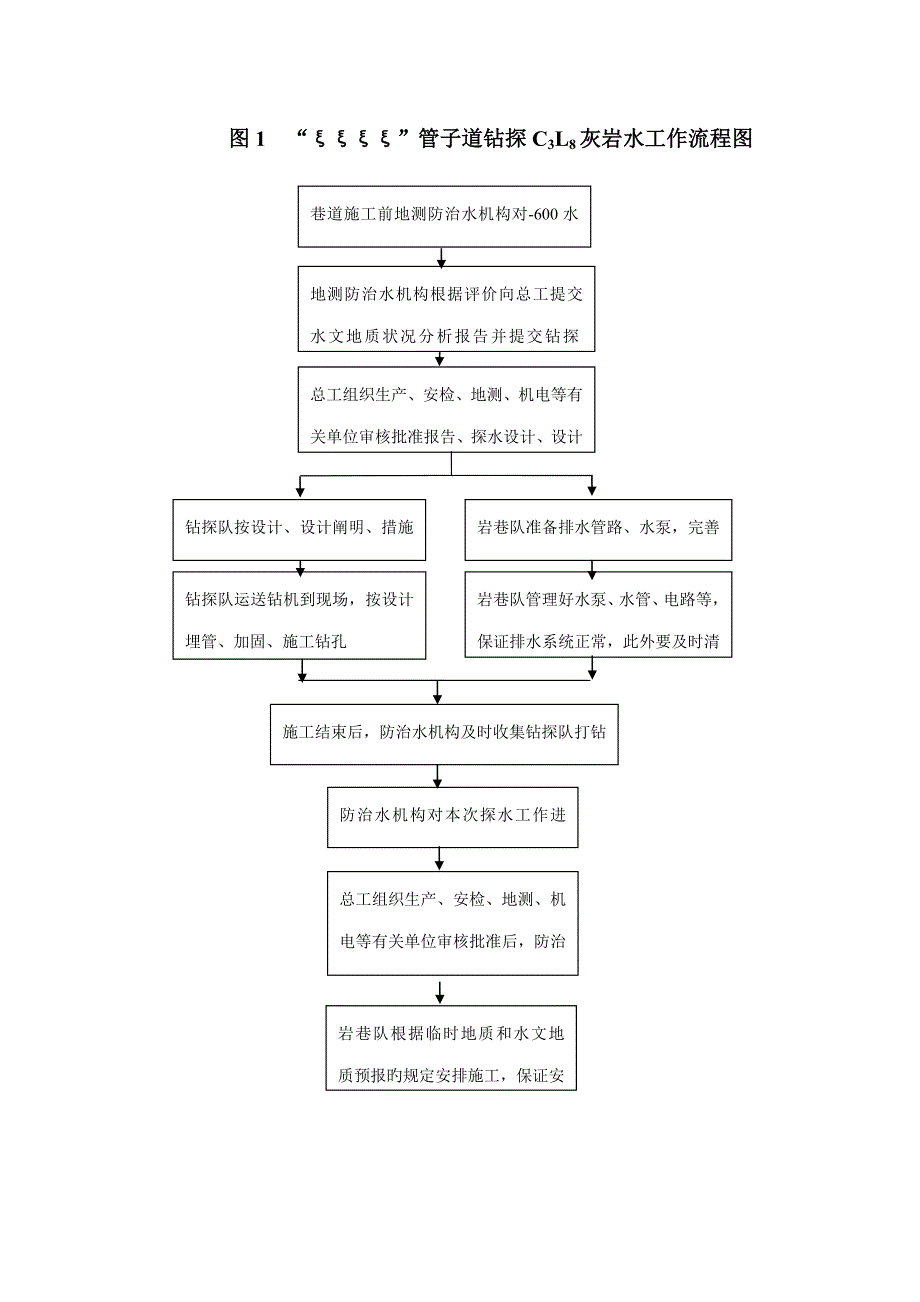 有史以来内容最全的钻探灰岩水安全重点技术综合措施_第4页