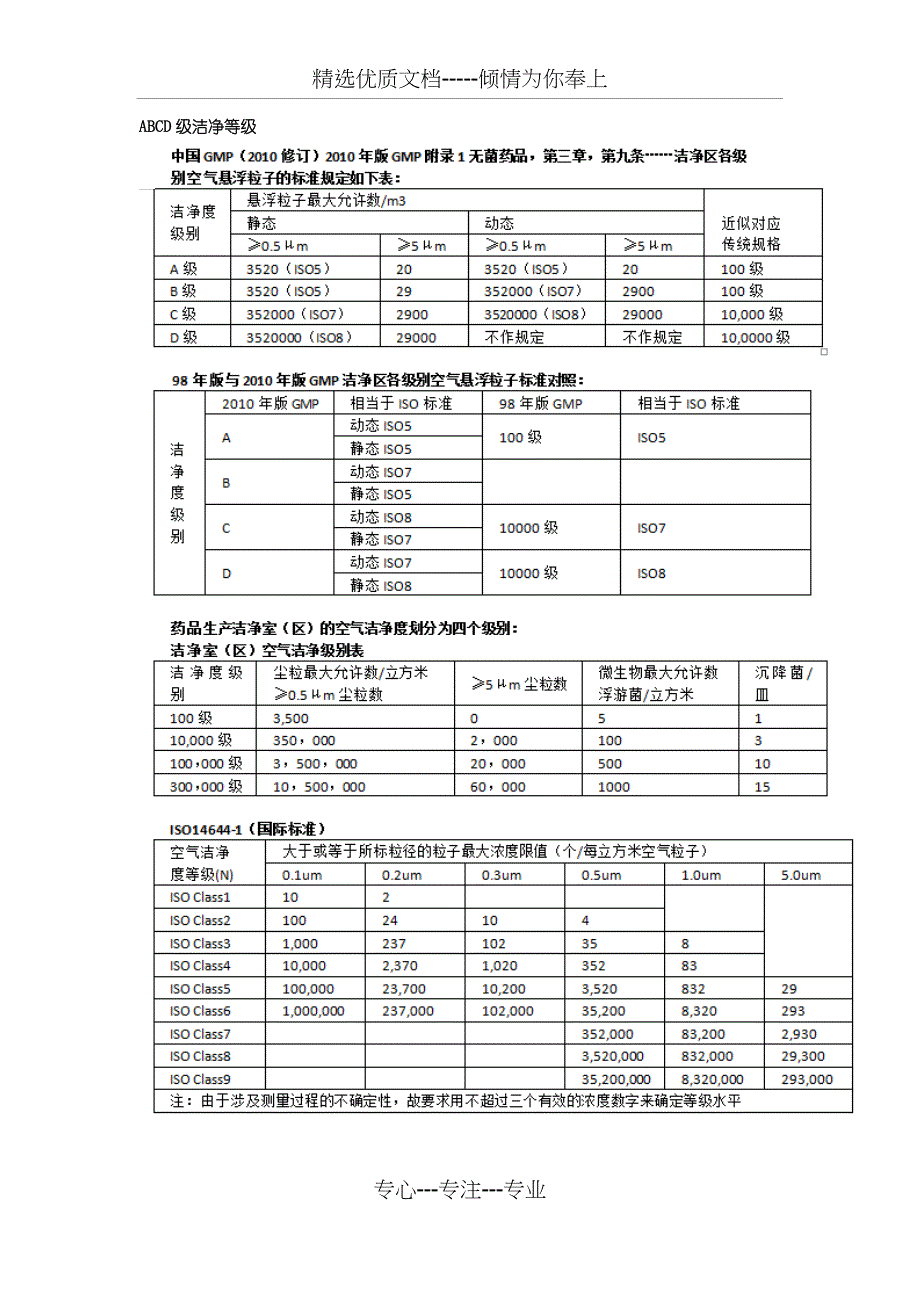 新版GMP洁净度等级标准_第2页