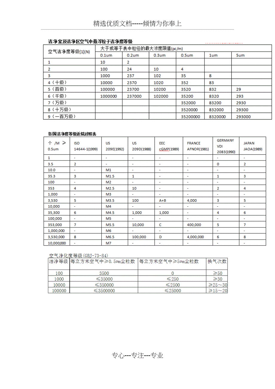 新版GMP洁净度等级标准_第3页