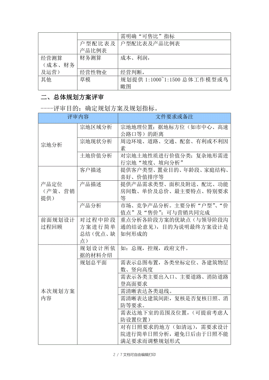 房地产规划设计方案阶段设计评审的重点内容_第2页