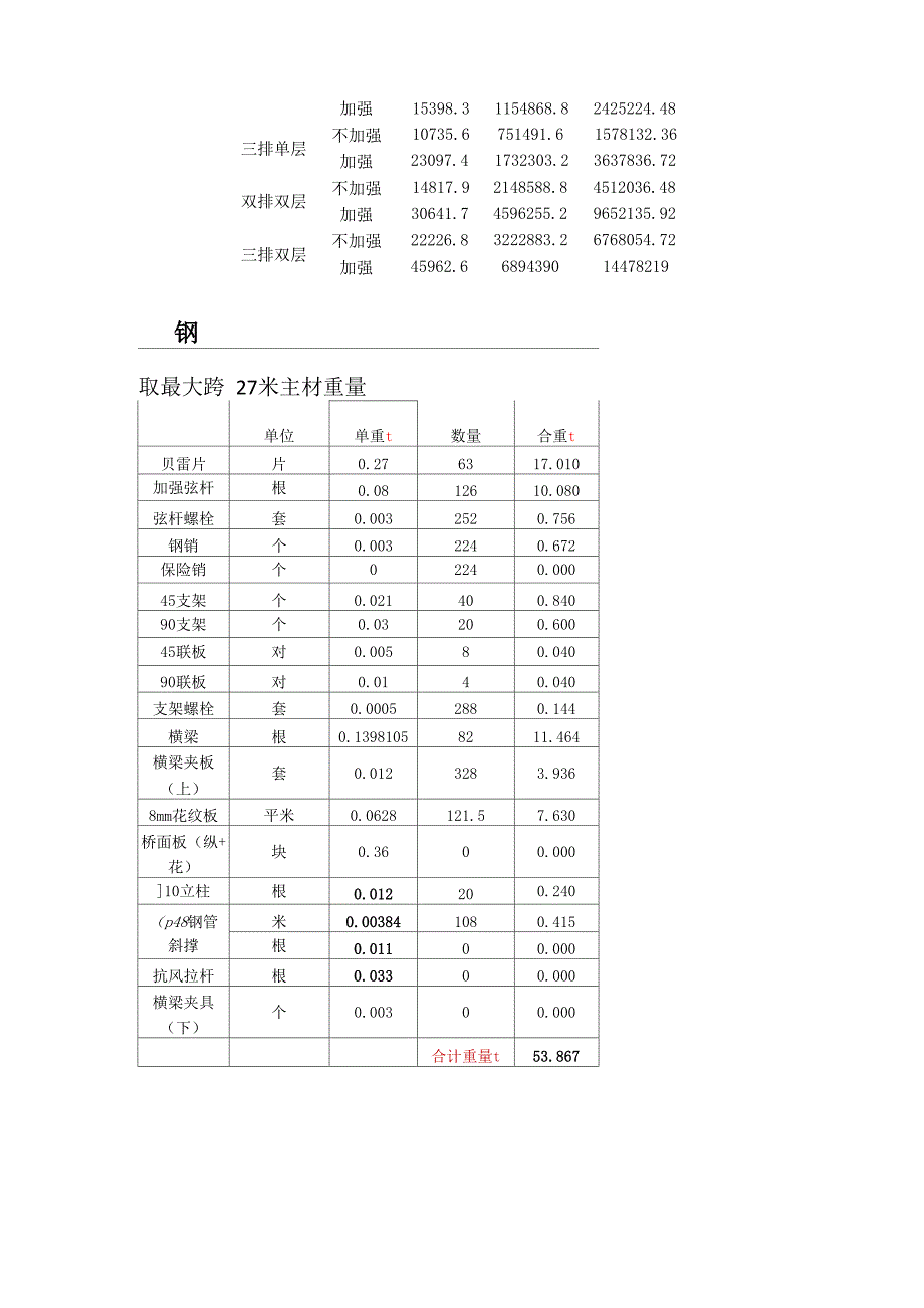 贝雷桥专项施工方案设计_第5页