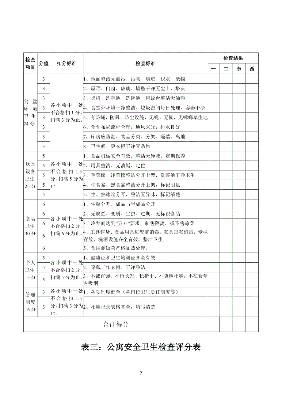 办公室文明卫生检查表_第2页