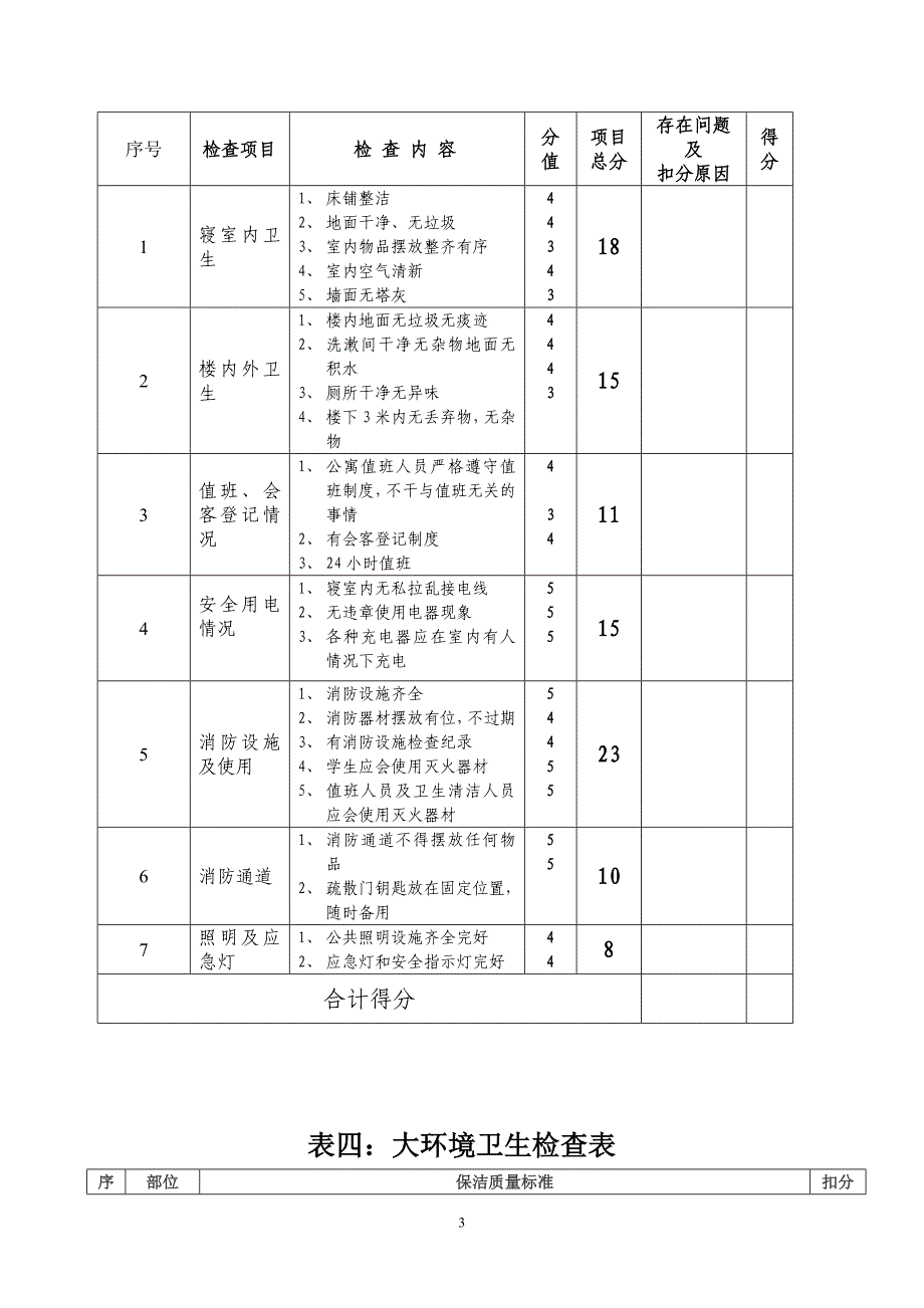 办公室文明卫生检查表_第3页