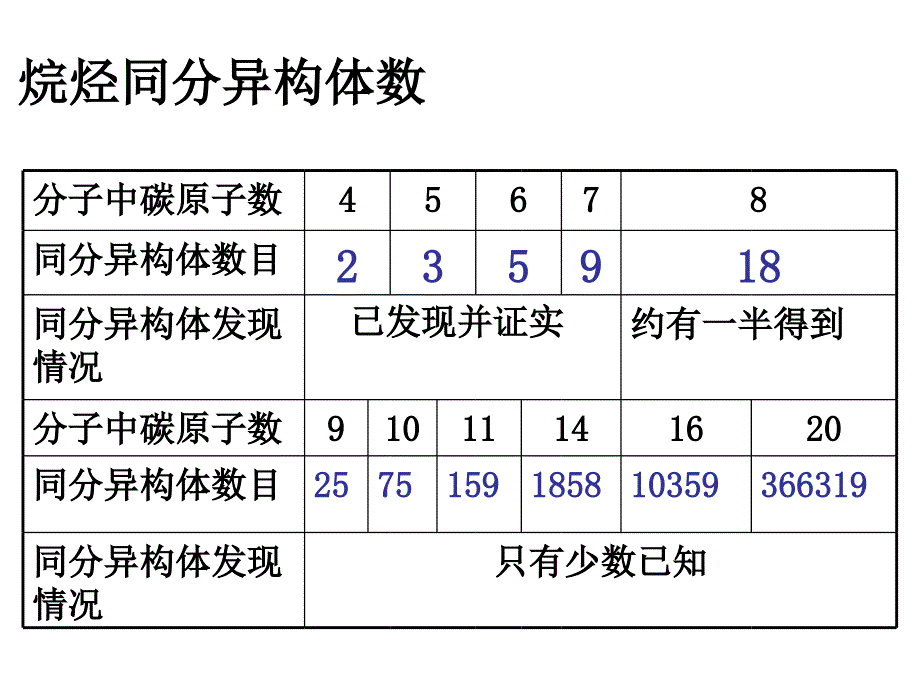 如戊烷对应三种同分异构体_第3页